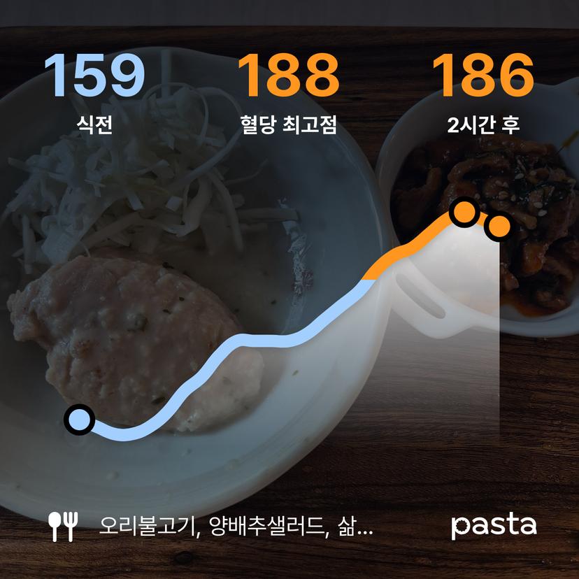 feed image
