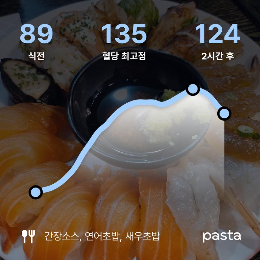 feed image