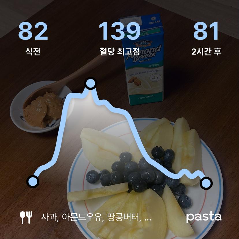 feed image