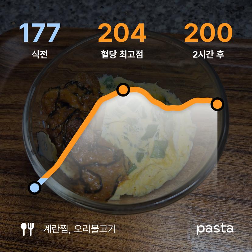 feed image
