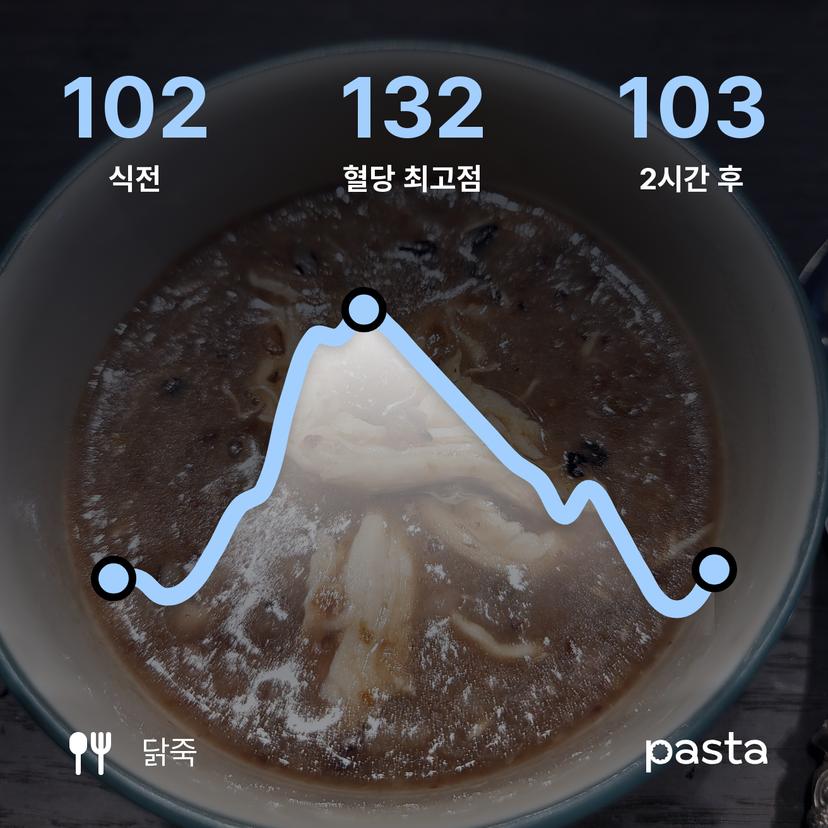 feed image