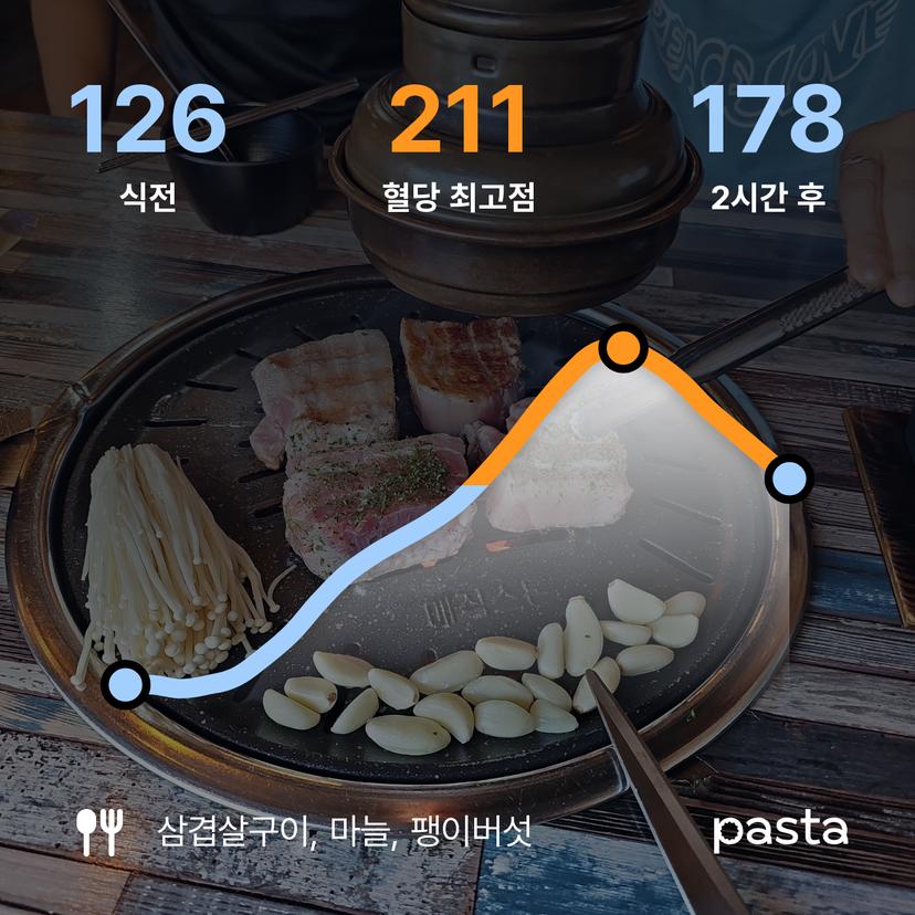 feed image