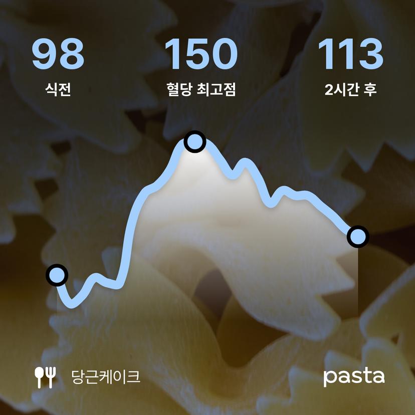 feed image