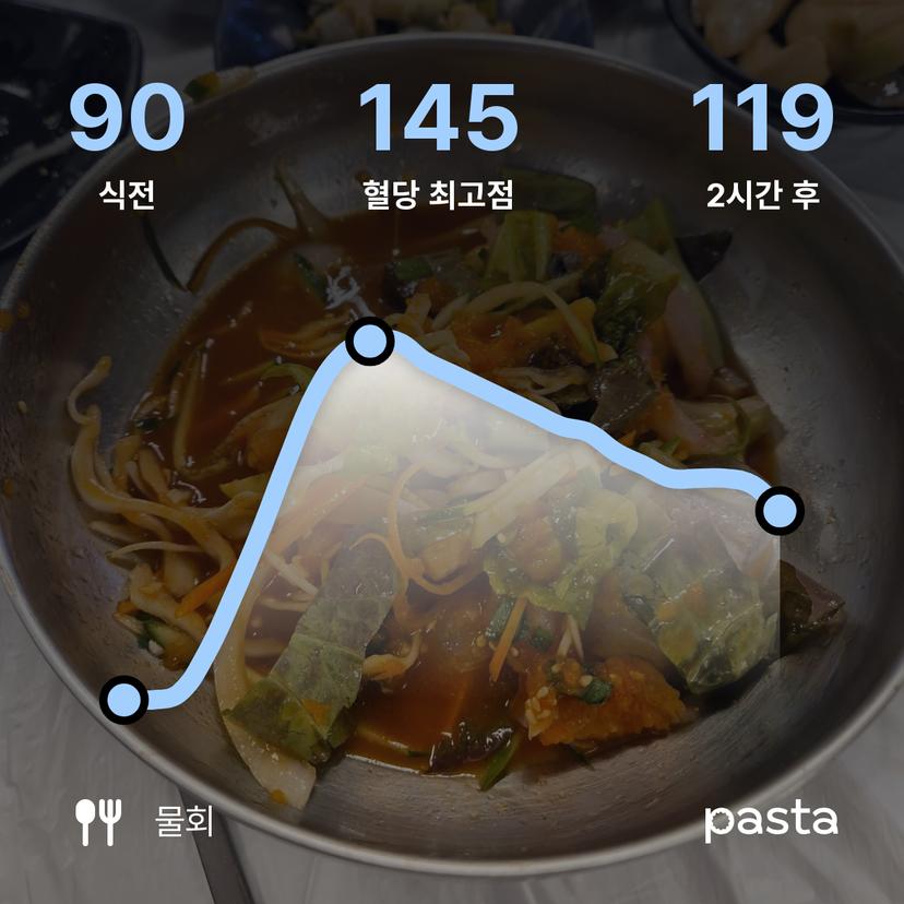 feed image