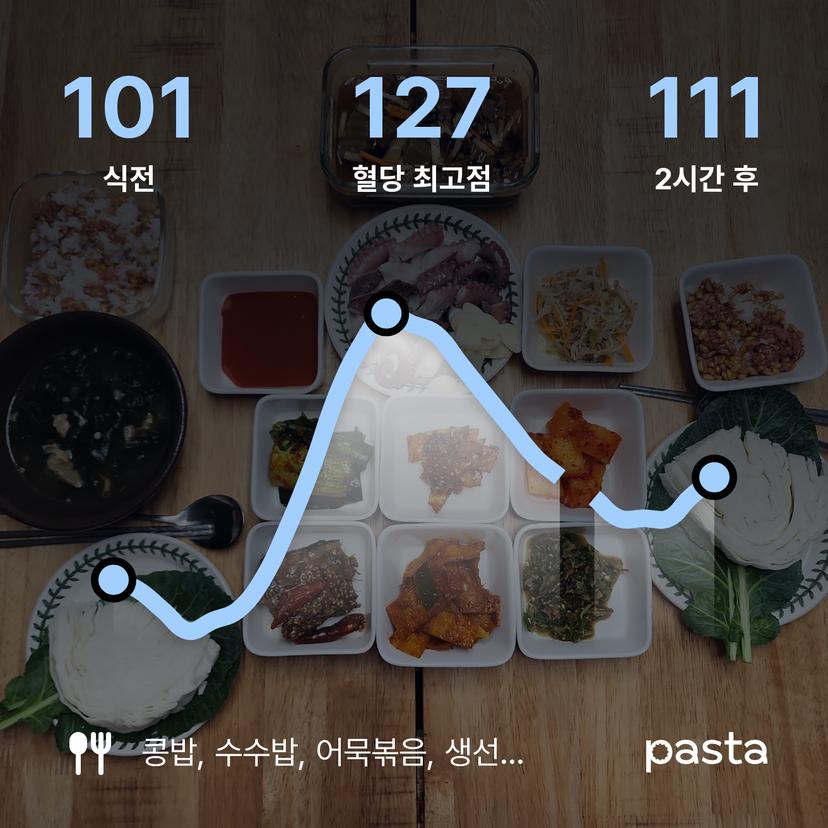 feed image
