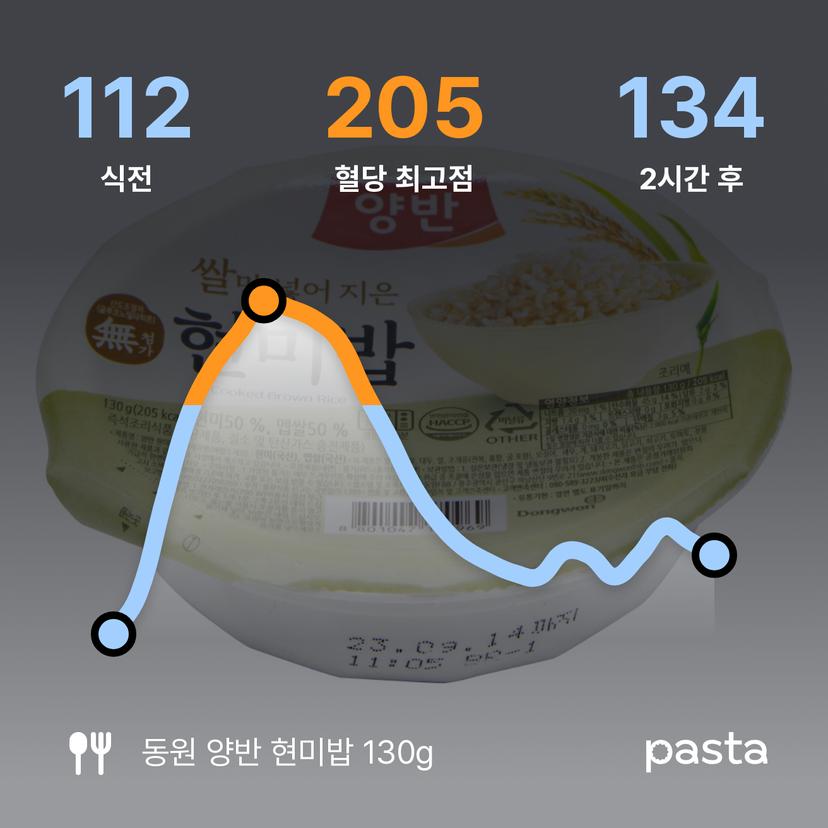 feed image