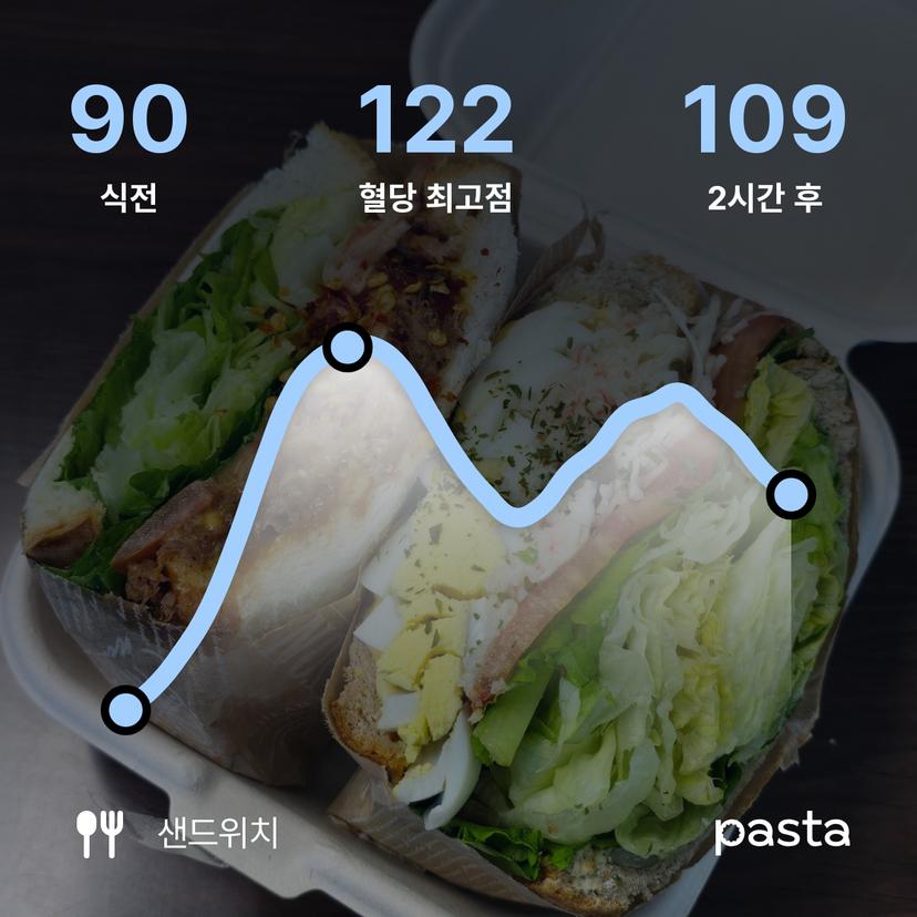 feed image