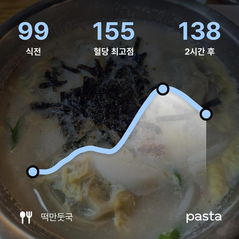 feed image