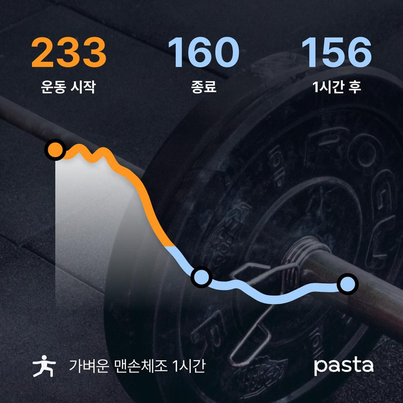 feed image