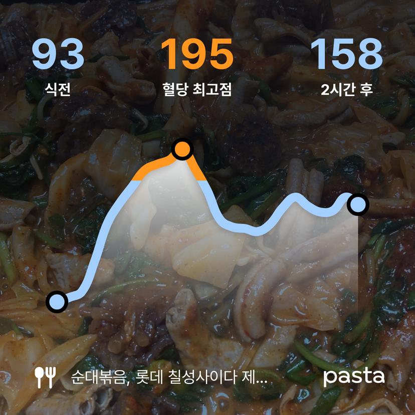 feed image