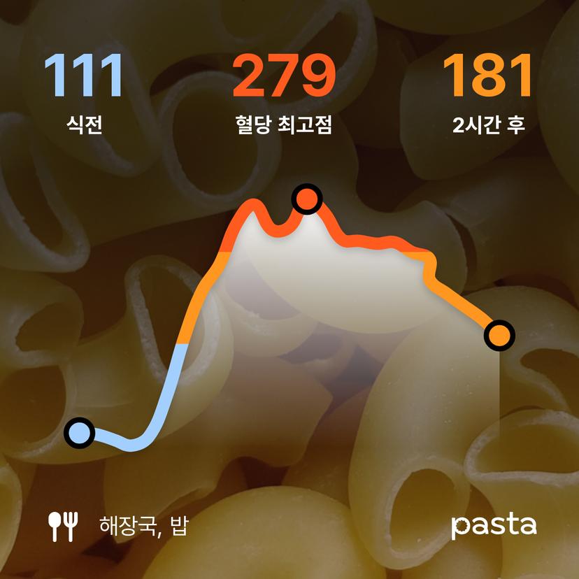 feed image