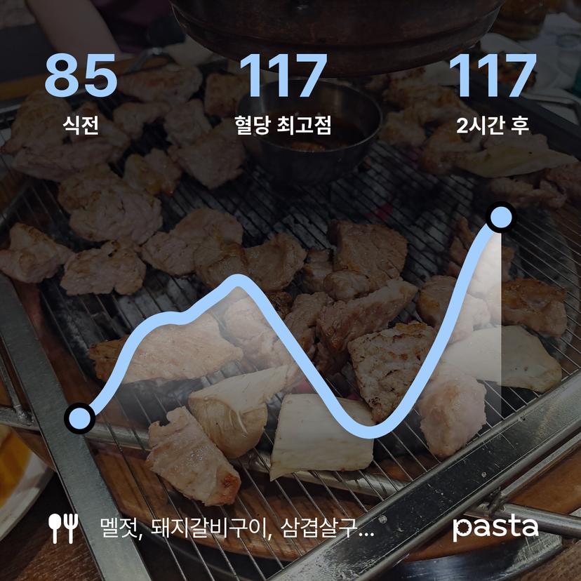 feed image