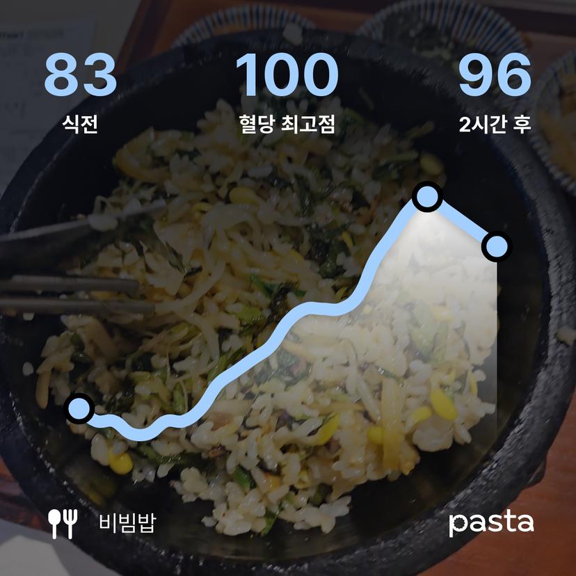 feed image