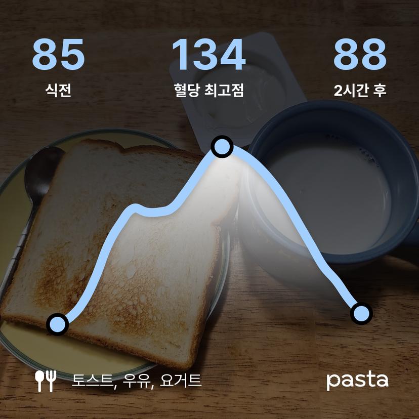 feed image
