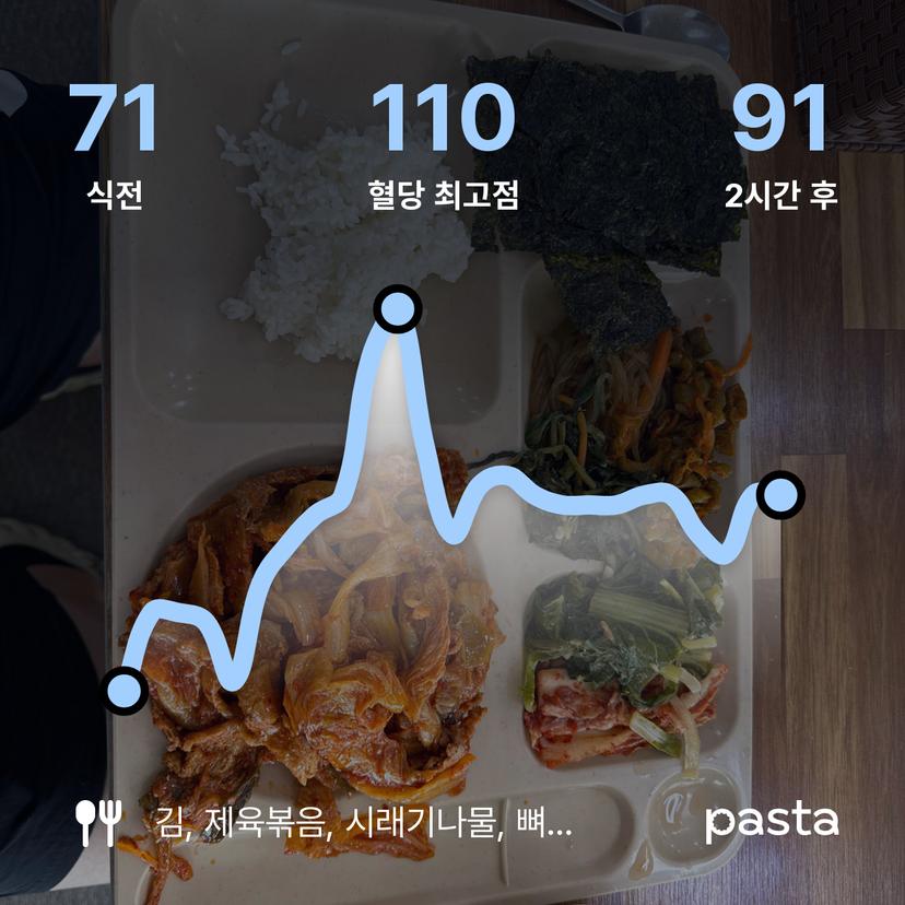 feed image
