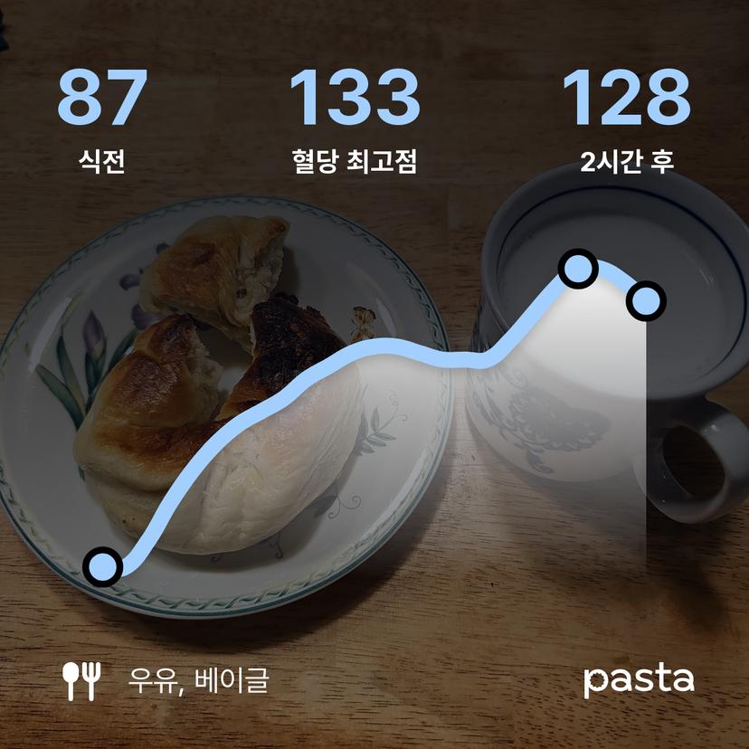 feed image