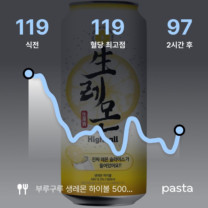 feed image