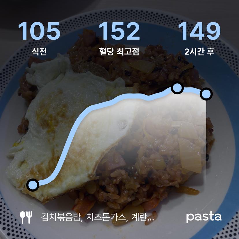 feed image