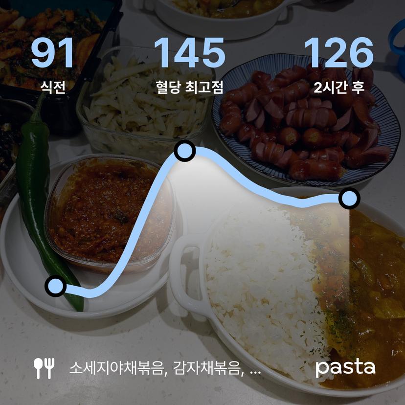 feed image