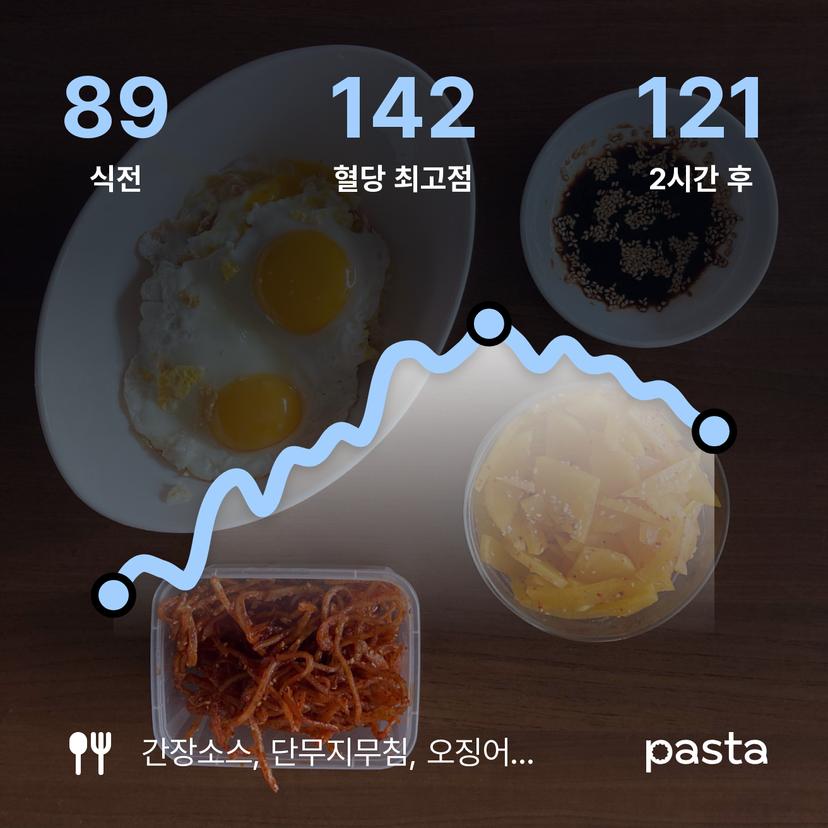 feed image