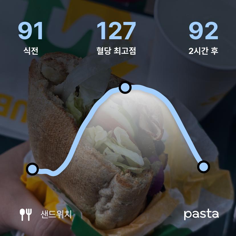 feed image