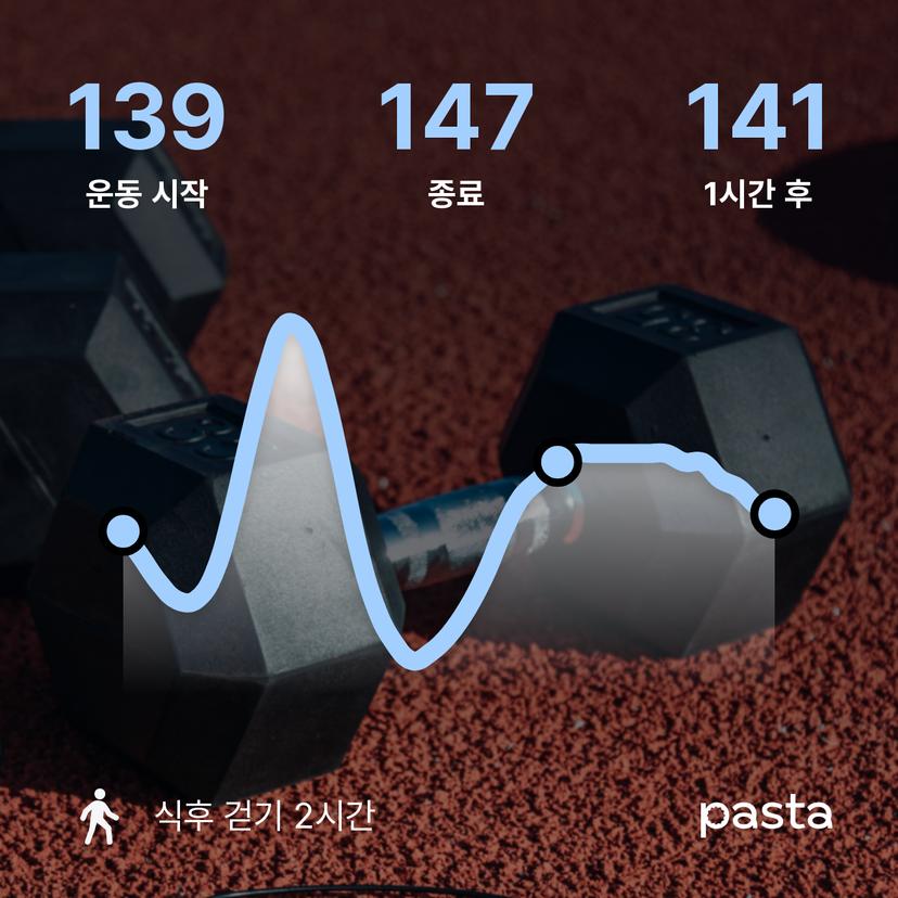 feed image