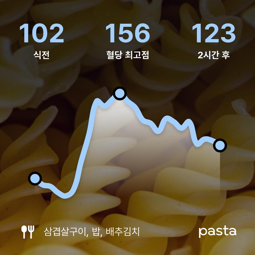 feed image