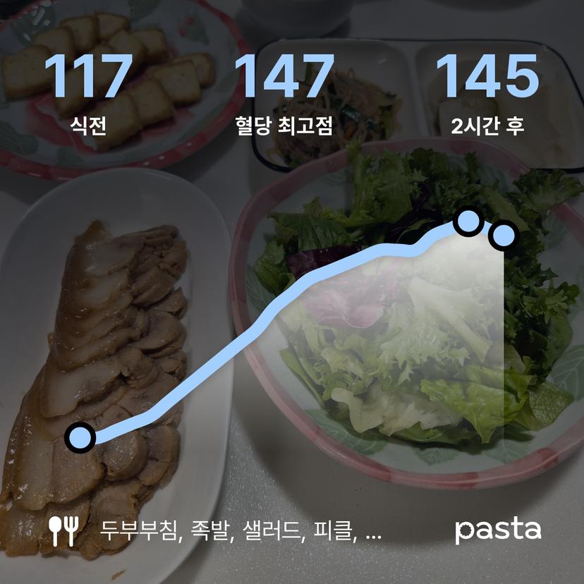 feed image