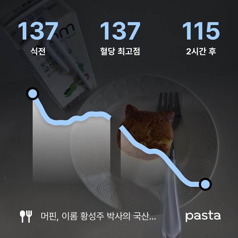 feed image