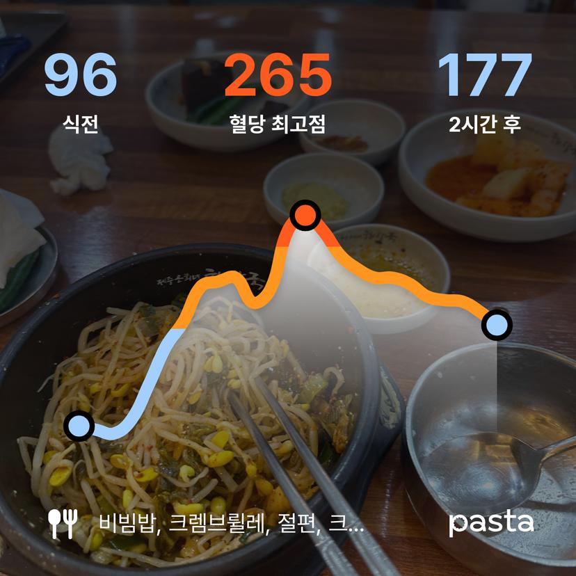 feed image