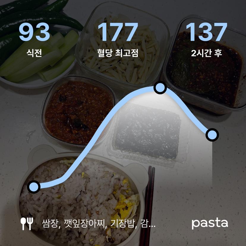 feed image