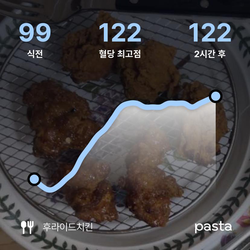 feed image