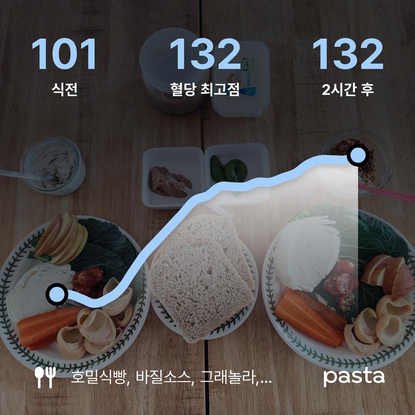 feed image