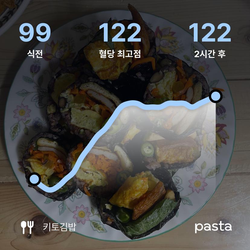 feed image