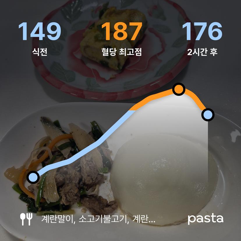 feed image