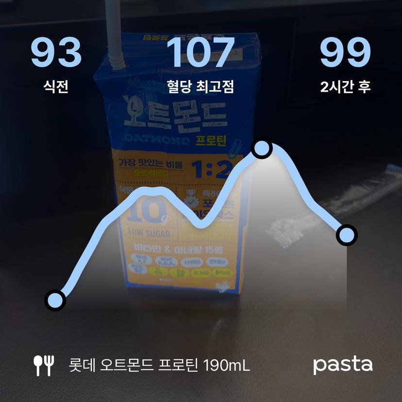 feed image
