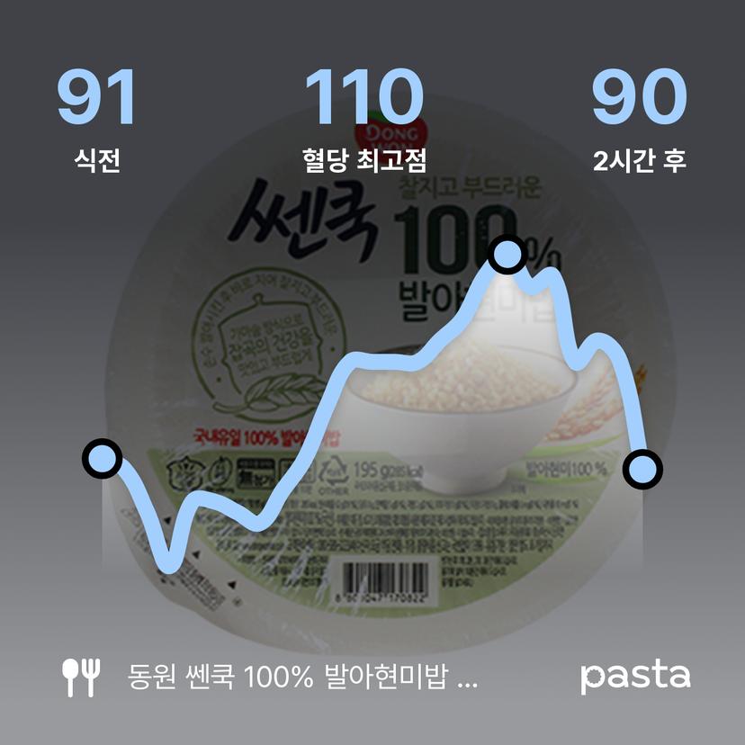 feed image