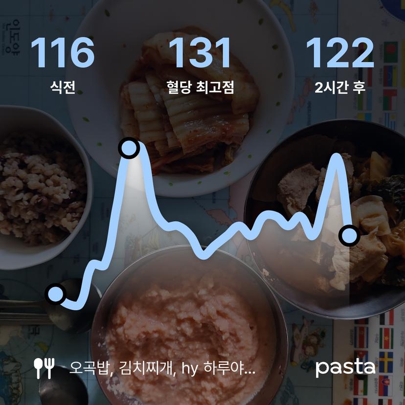 feed image