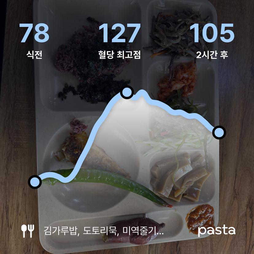 feed image