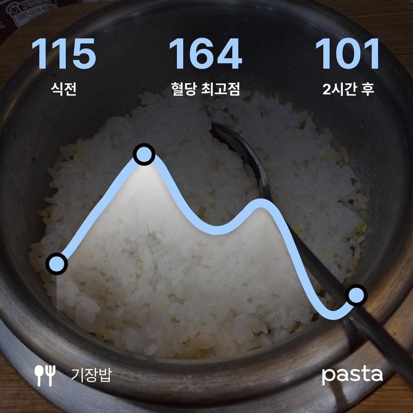 feed image