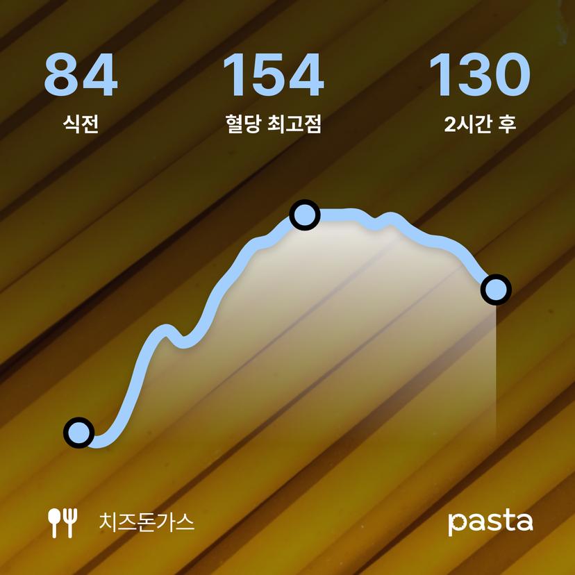feed image