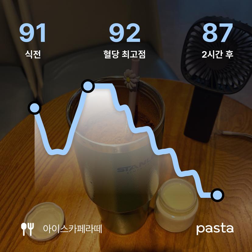 feed image