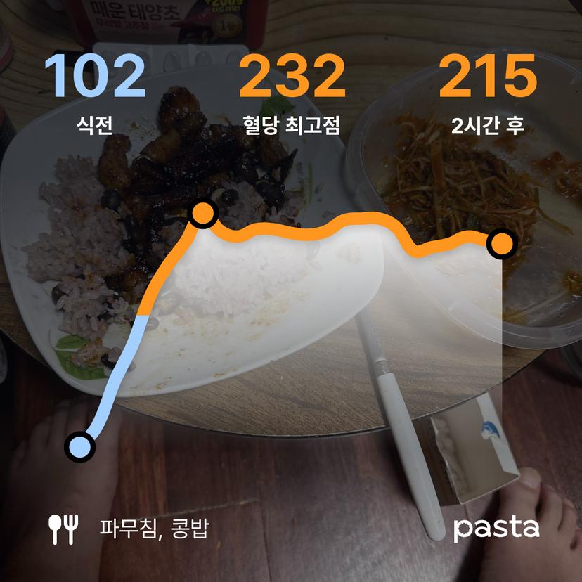feed image