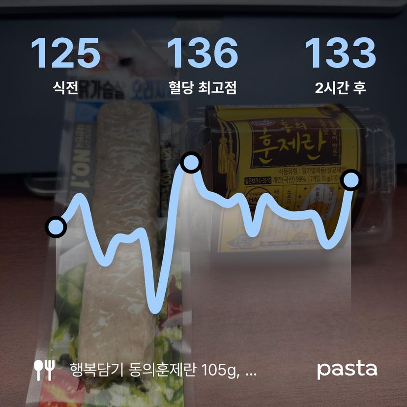 feed image