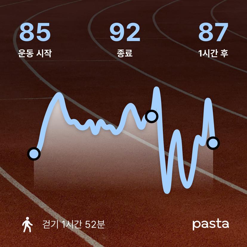 feed image