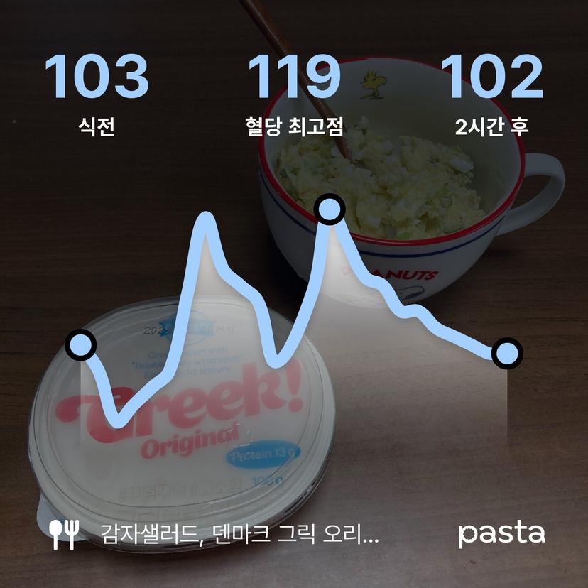 feed image