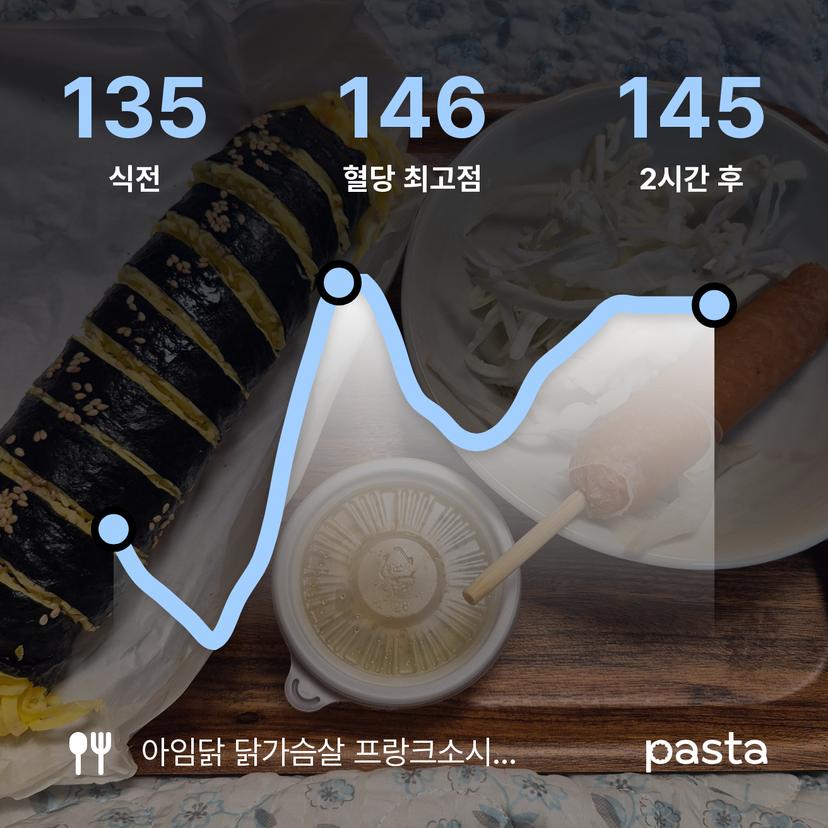 feed image