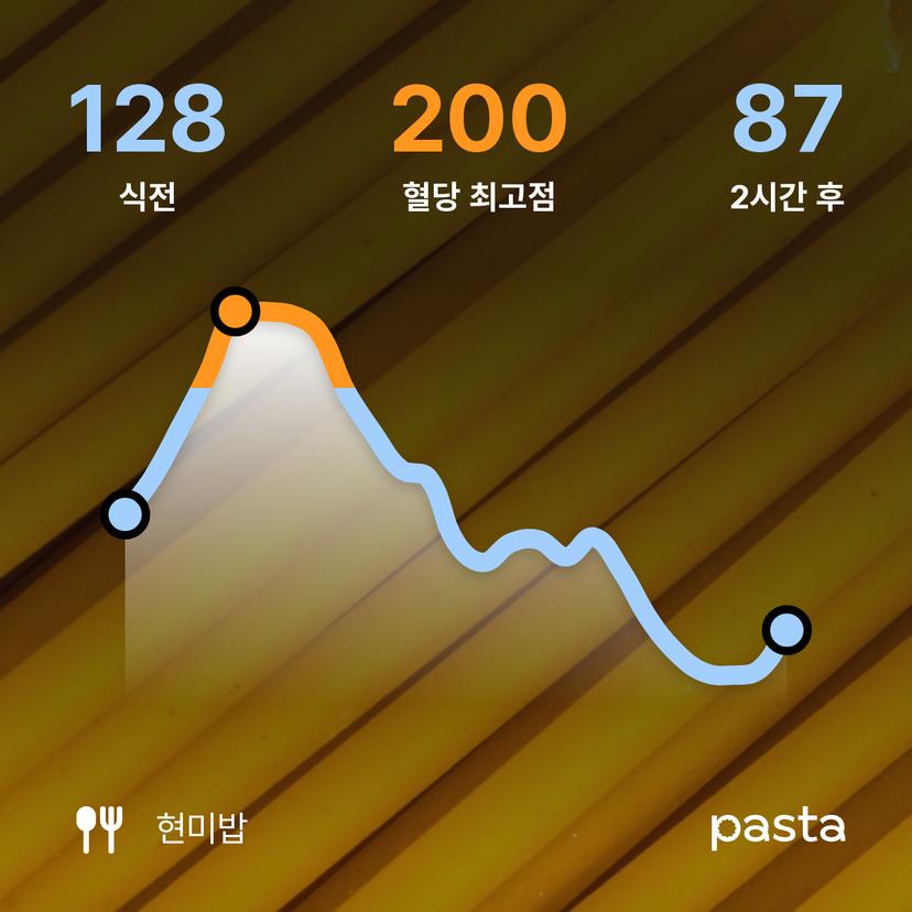 feed image