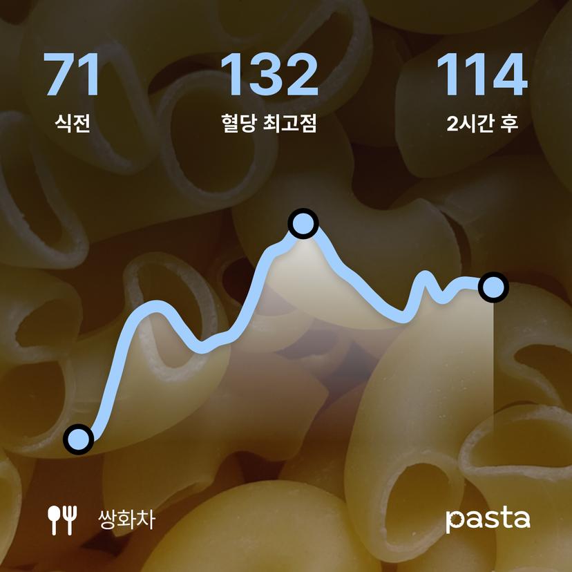 feed image