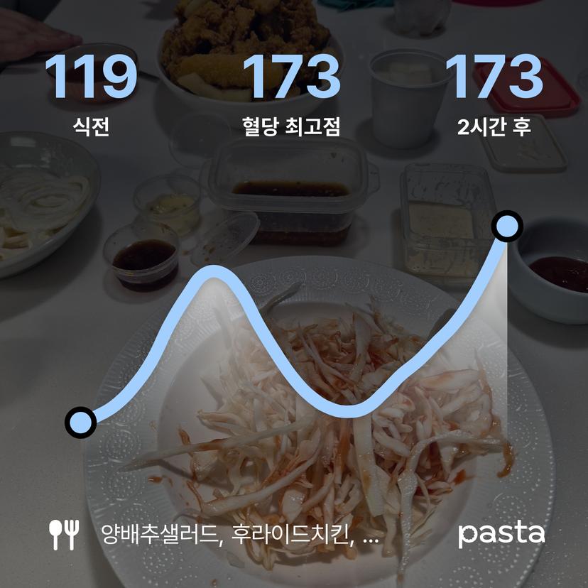 feed image